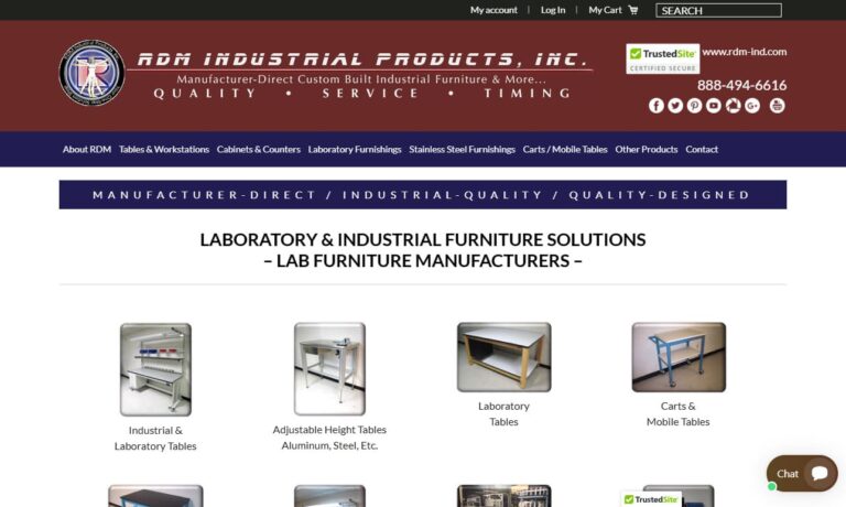 RDM Industrial Products Inc.